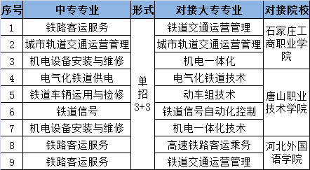 石家庄铁路职业技工学校2019年招生简章（备）(图3)
